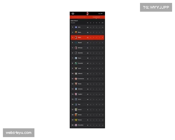 意甲前五积分仅差四分 欧洲最激烈争冠格局重塑联赛生态